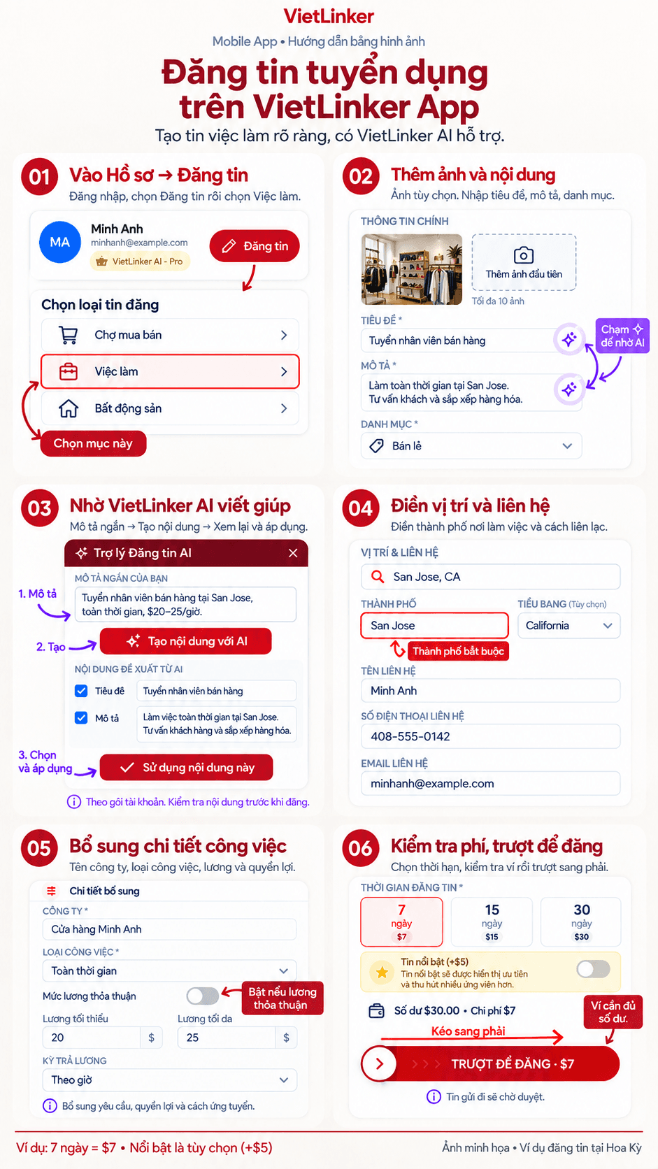 Six sections for posting a job in the app: choose Jobs, content and photos, AI, location and contact, company and pay, duration and slide to post.