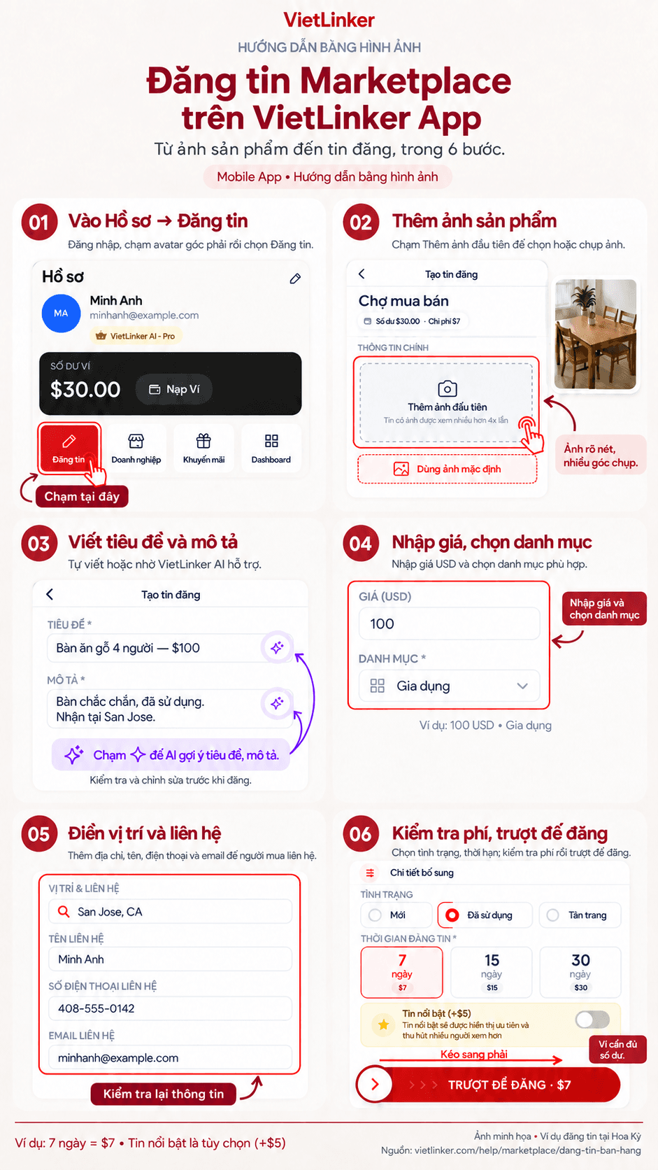 Six steps for the VietLinker App: profile, photos, content and AI, price and category, contact details, duration and slide to post.