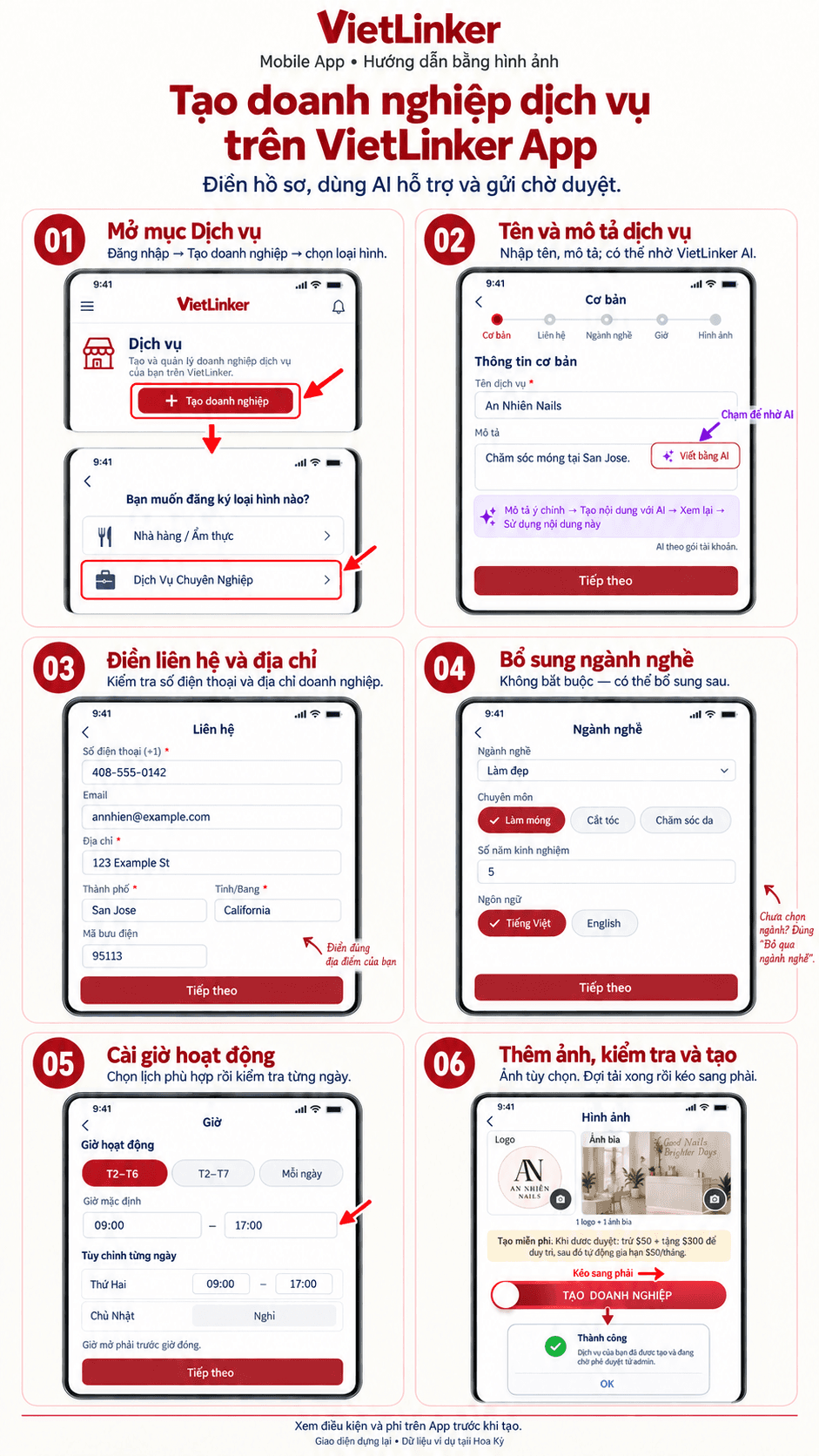 Six illustrated App sections: open Services, enter the name and description with AI, add contact and address, select an industry, set hours, add photos and slide to create.