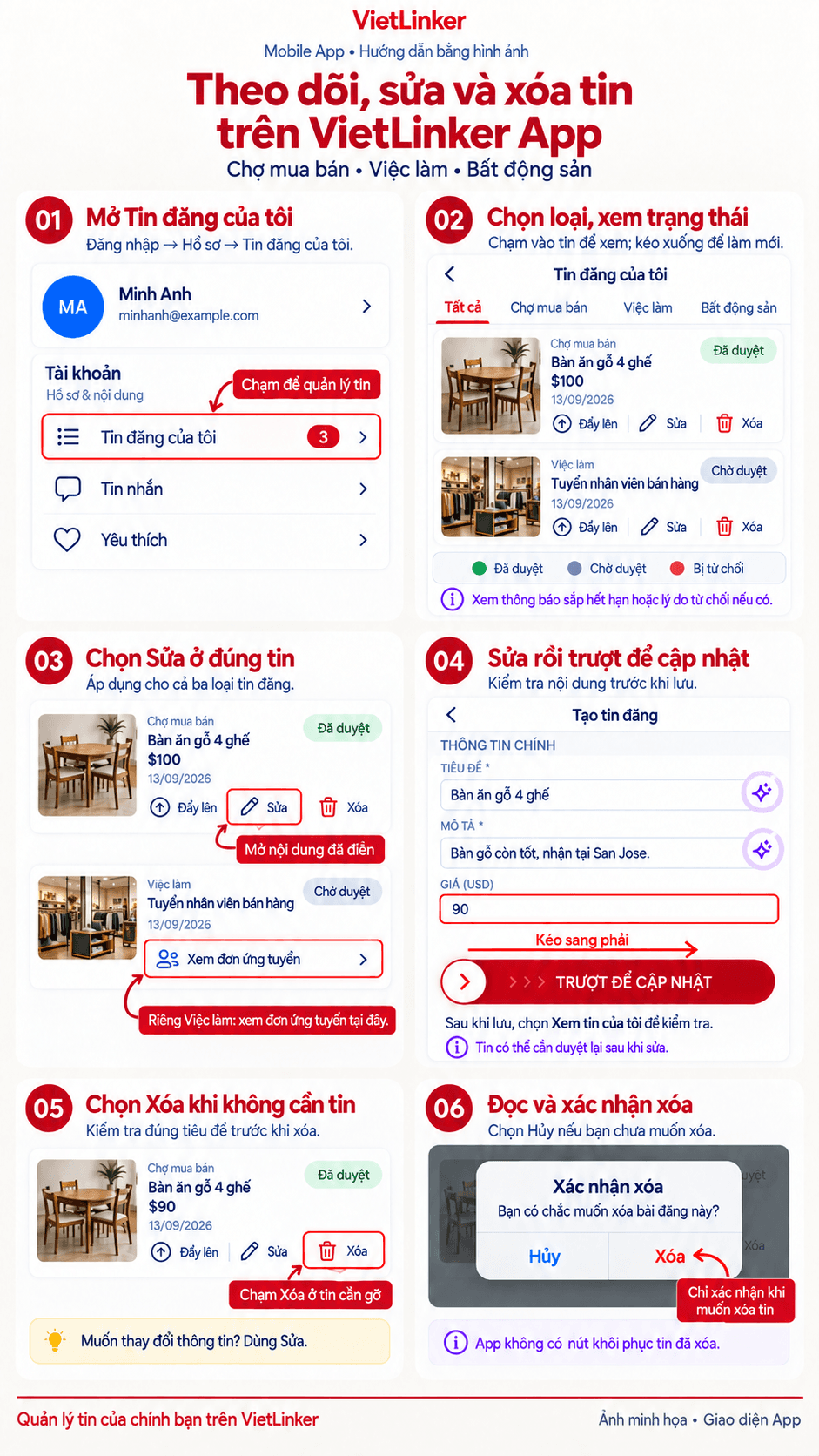 Six illustrated sections for managing posts in the VietLinker App: open My posts, check status, edit, slide to update, choose Delete and confirm or cancel.
