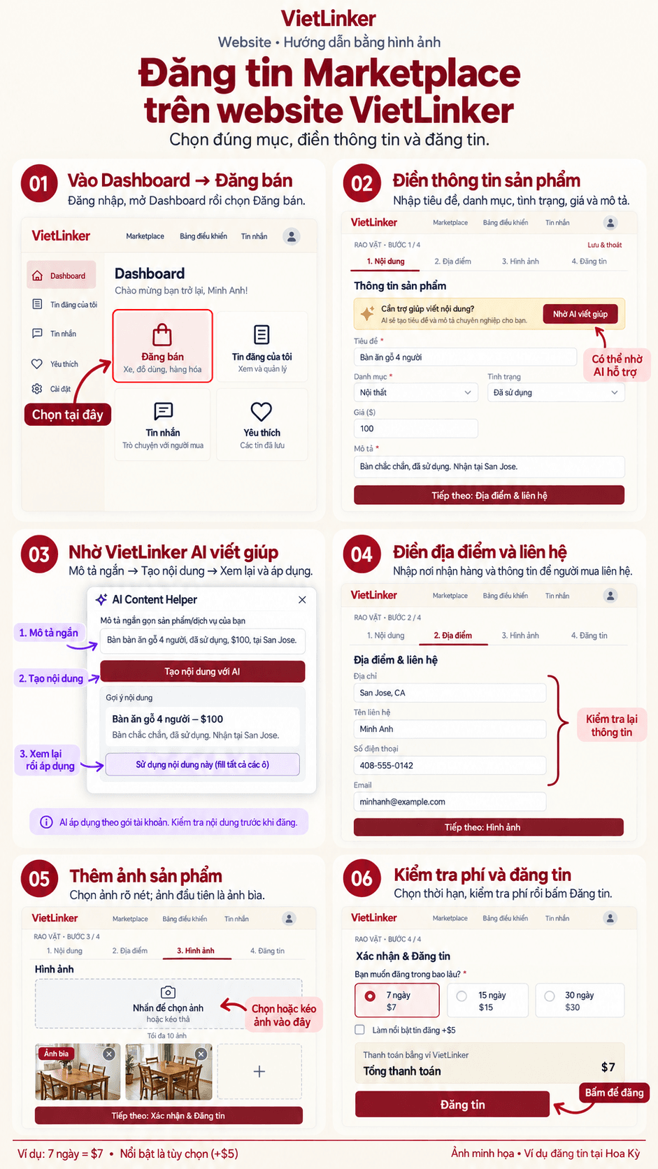 Hướng dẫn đăng tin Marketplace trên website: Đăng bán, thông tin sản phẩm, Nhờ AI viết giúp, địa điểm và liên hệ, hình ảnh, kiểm tra phí rồi Đăng tin.