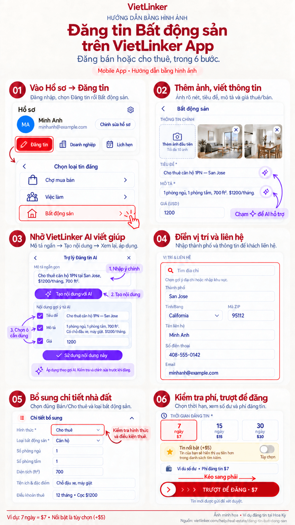 Six sections for posting property in the app: choose the listing type, photos and content, AI, location and contact, property details, duration and slide to post.