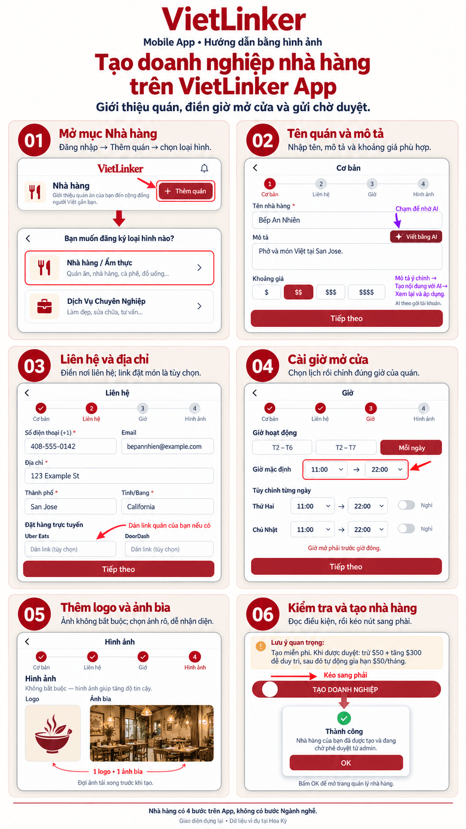 Sáu phần minh họa tạo Nhà hàng trên App: Thêm quán, tên và mô tả với AI, liên hệ và địa chỉ, giờ mở cửa, logo và ảnh bìa, trượt để tạo hồ sơ.
