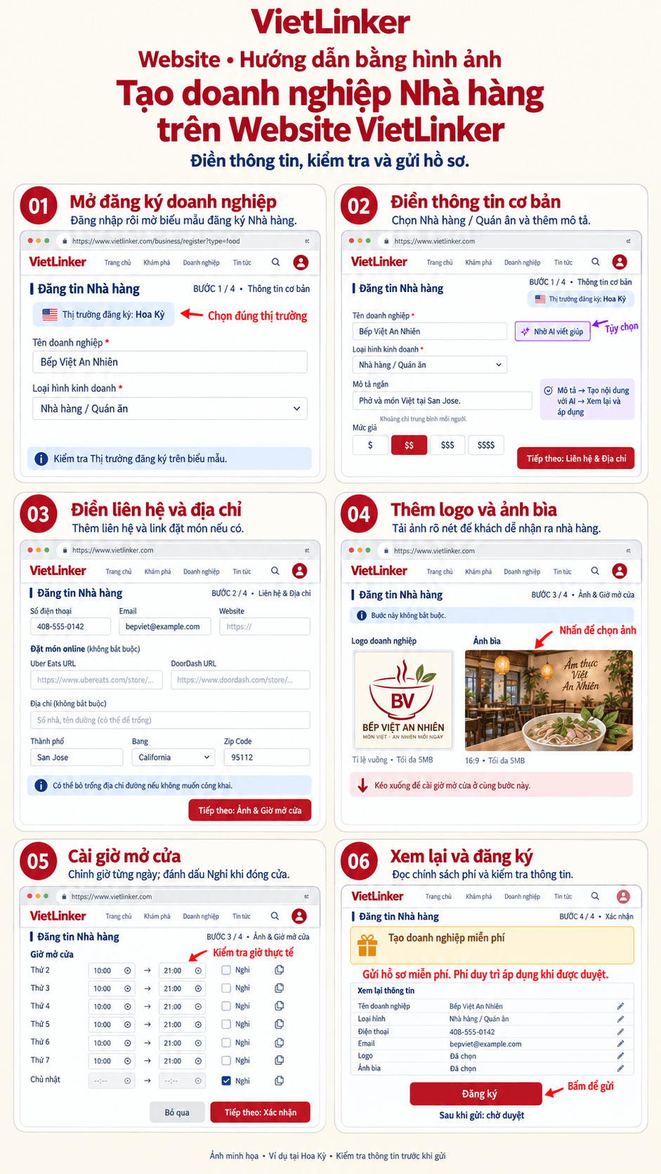 Sáu phần minh họa tạo Nhà hàng trên Website: mở đăng ký, thông tin cơ bản và AI, liên hệ và địa chỉ, logo và ảnh bìa, giờ mở cửa, xác nhận đăng ký.