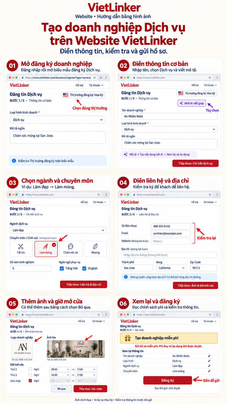 Six illustrated Website sections: open registration, basic information and AI, industry and specialties, contact information, photos and hours, review and register.